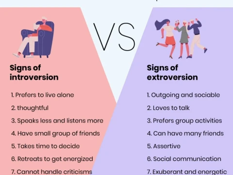 extroversion