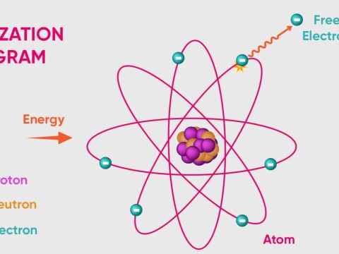 ionization