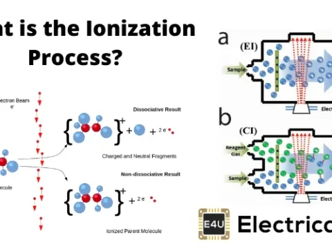 ionized