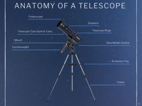 telescopy