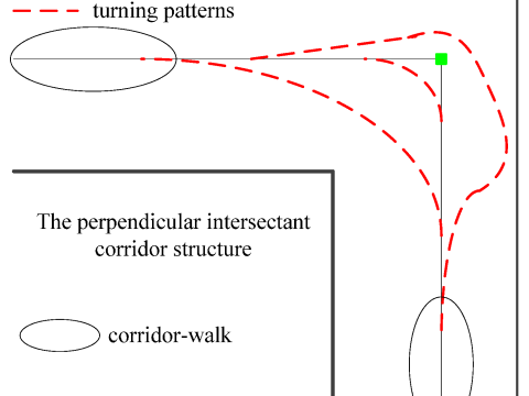 intersectant