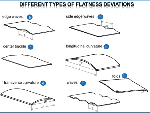 flatness