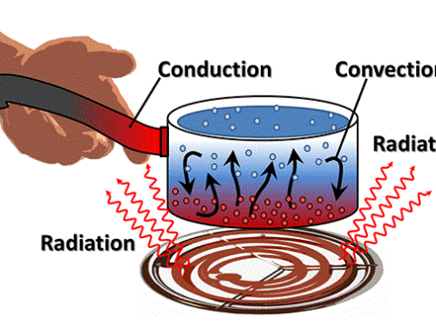 conduction