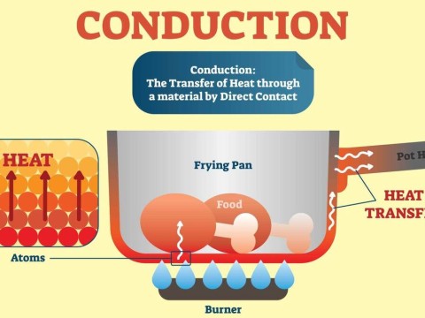 conductive