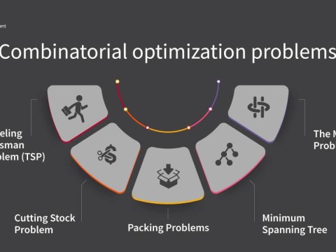 combinatorial