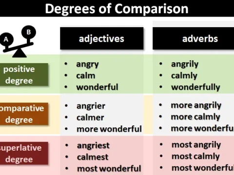 comparison