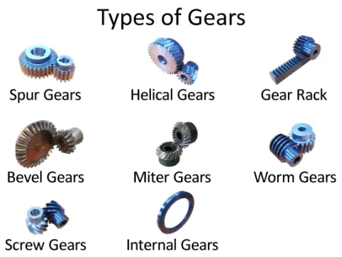 gear