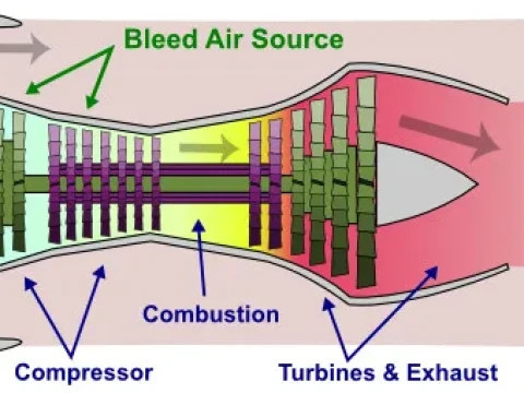 pressurization