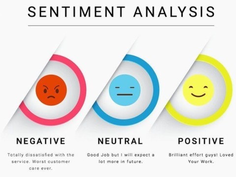 sentiment