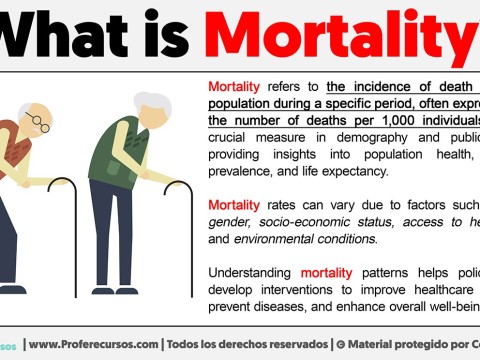 mortality