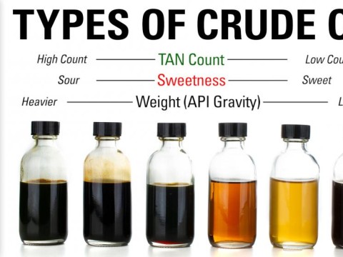 crude