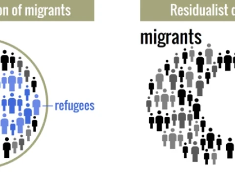 migrant