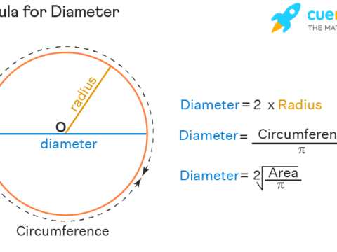 diameter