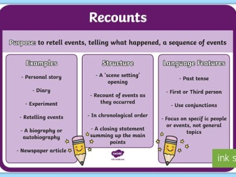 recount