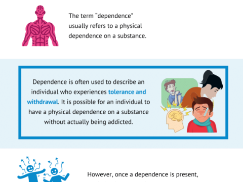 dependence