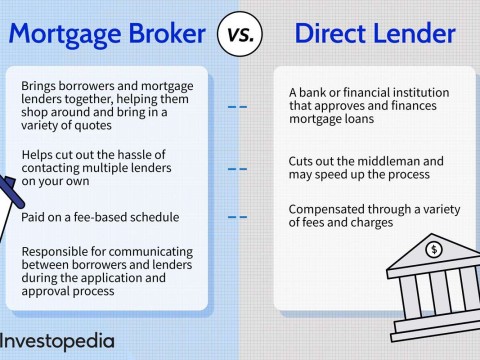 lender