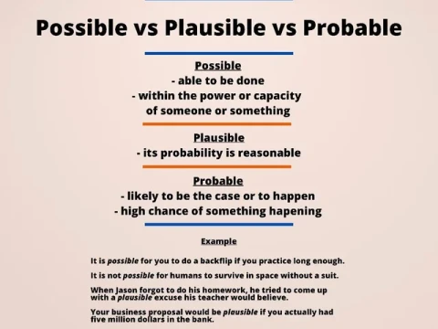 probable