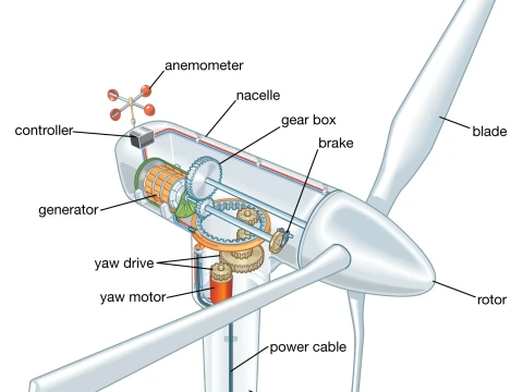 turbine