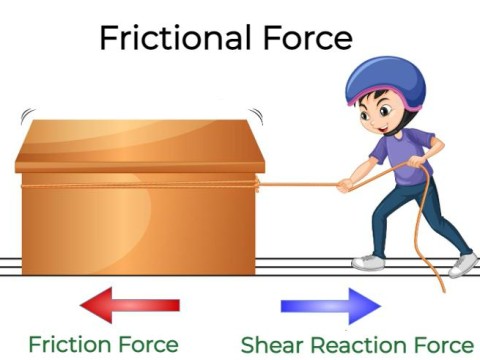 friction