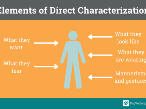 characterization