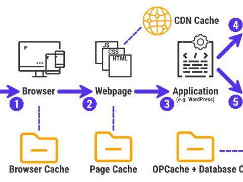 cache