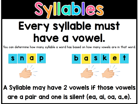 syllable