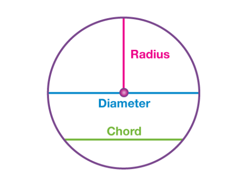 radius