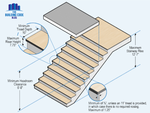 stairway